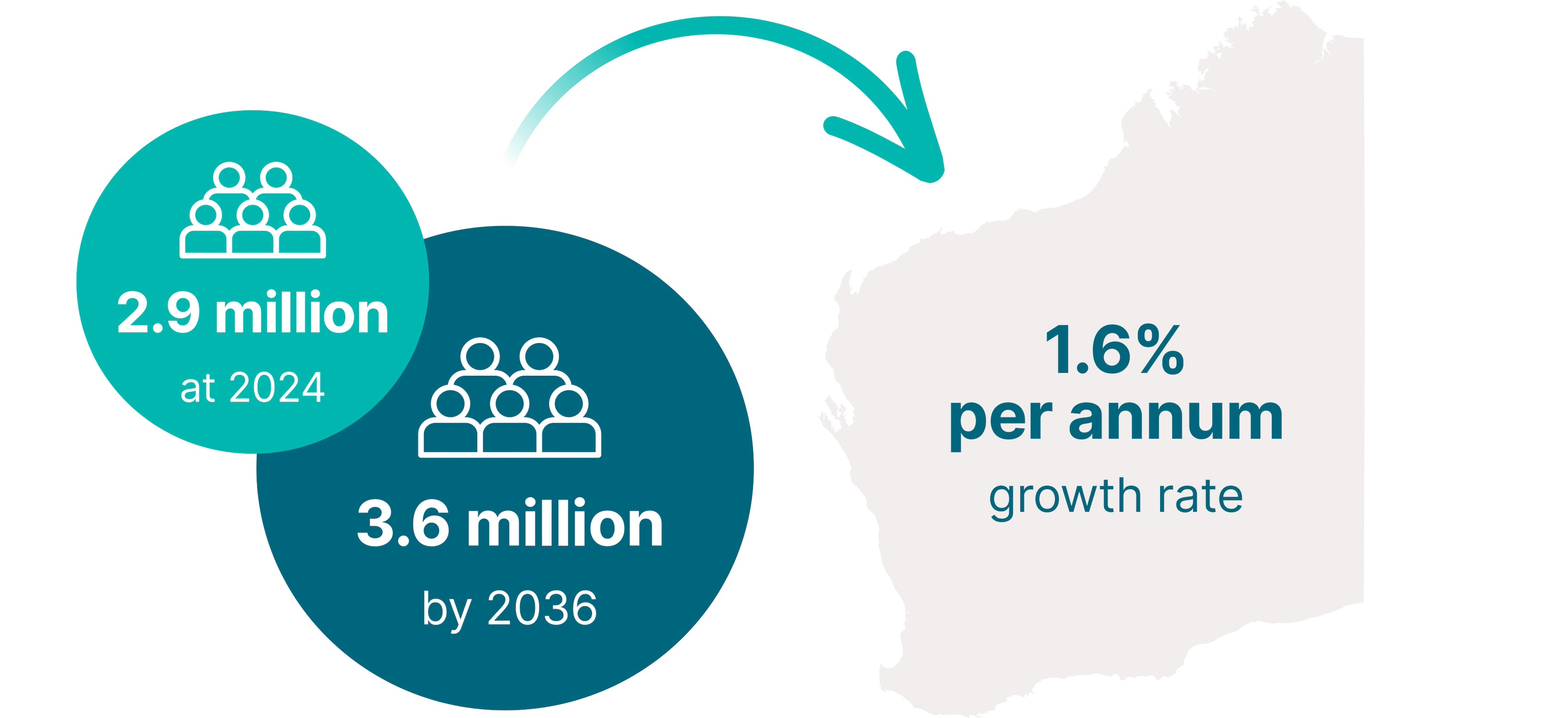 Population growth