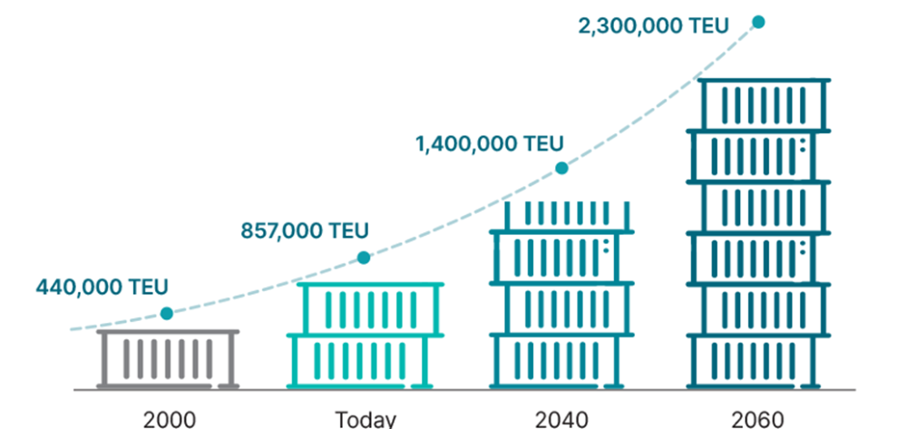 Increasing container volume graphic