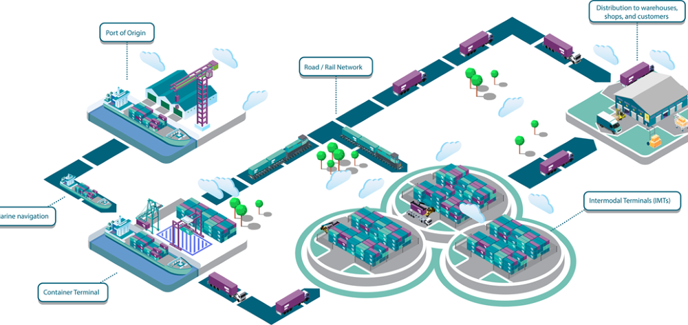 Supply chain diagram Supply chain diagram